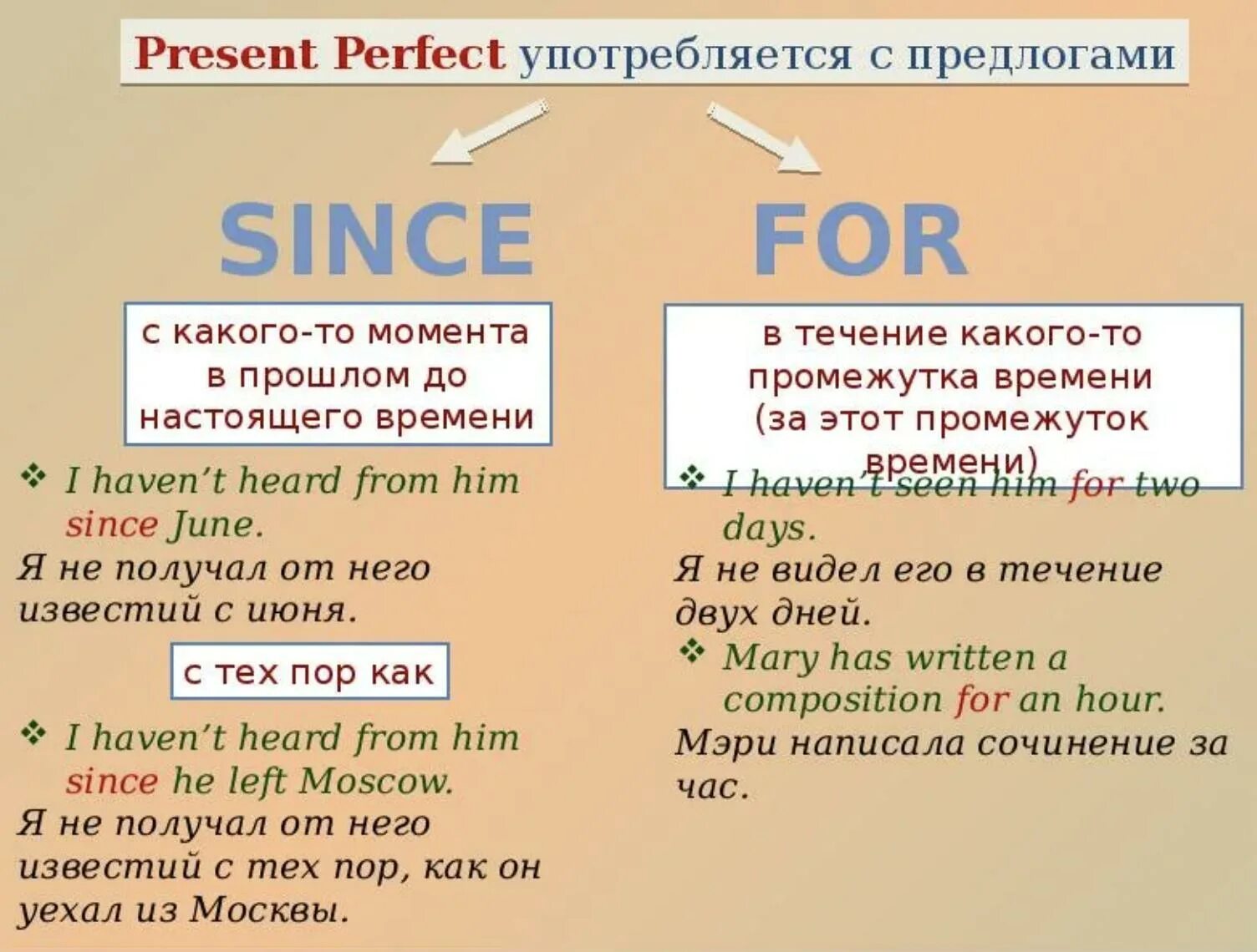 Yet since present perfect. Present perfect since for правило. Употребление since и for в present perfect. Since for present perfect. Present perfect предлоги.