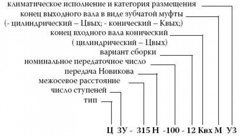 УХЛ 4.1 Климатическое исполнение. Категория у2 Климатическое исполнение. Категория у1 Климатическое исполнение. Климатическое исполнение у1 у2 у3 расшифровка. Исполнение ухл гост