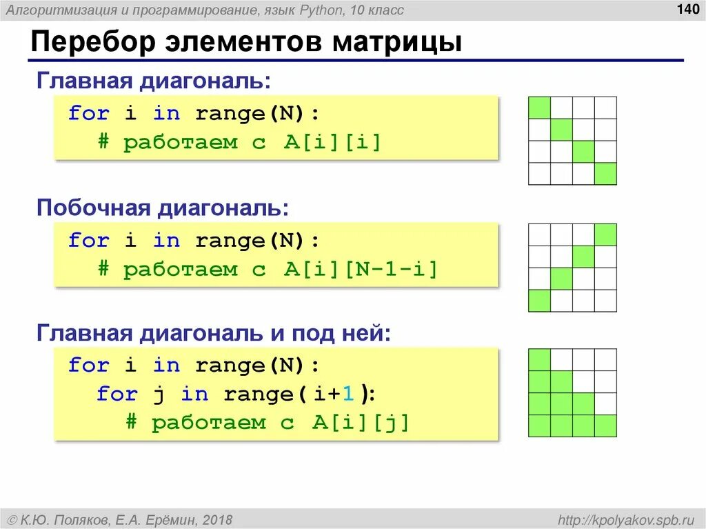 Квадраты 1 питон. Вывести побочная диагональ матрицы питон. ниже главной диагонали матрицы питон. матрица c побочная диагональ матрицы c++. матрица в питоне.