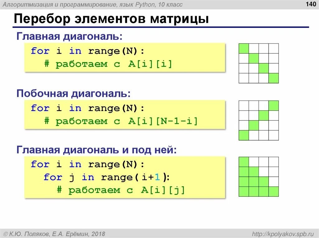 Вывести побочная диагональ матрицы питон. Элемент побочной диагонали матрицы питон. Матрица в питоне. Перебор элементов матрицы.