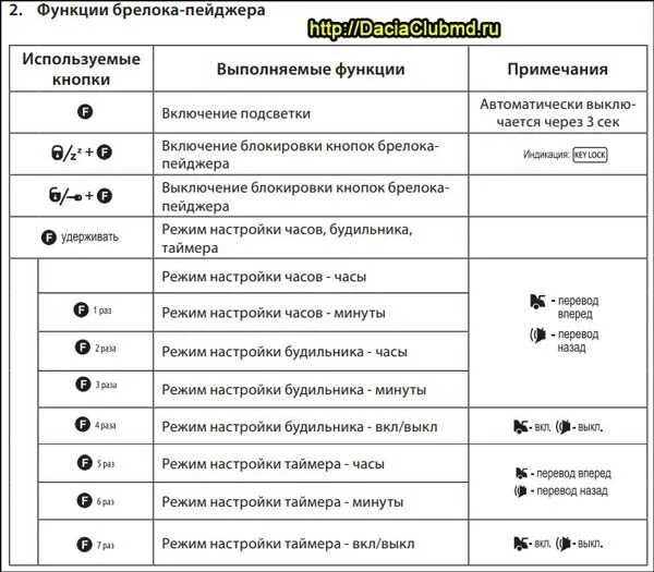 Привязка томагавк. Томагавк 434 MHZ Frequency обозначение кнопок. Сигнализация томагавк 434 MHZ Frequency автозапуск. Автосигнализация Tomahawk 434mhz Frequency. Брелок сигнализации томагавк 434mhz Frequency.