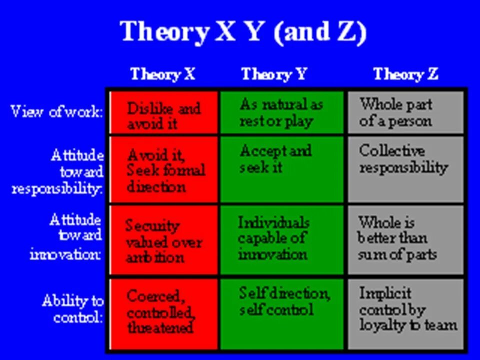 Theory x and y. Theory x and Theory y. X Theory y Theory Motivation. MCGREGOR’S X and y Theory.