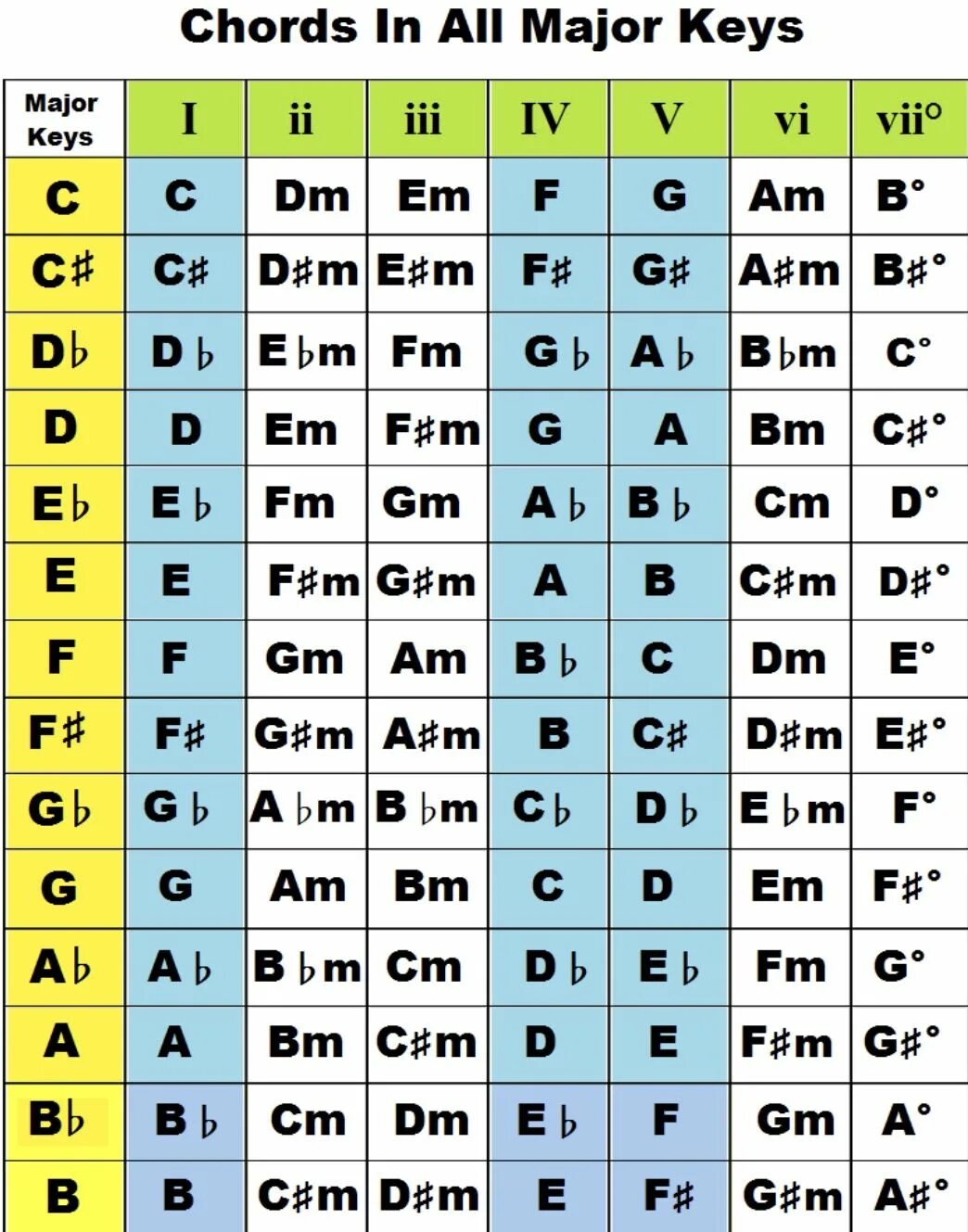 Every key
