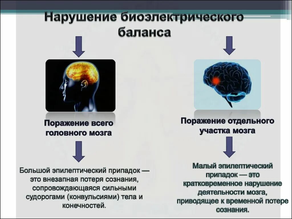 Изменение биоэлектрического потенциала мозга. Биоэлектрическая активность головного мозга функция. Кратковременное отключение мозга. Эпилепсия поражающая весь мозг. Нарушения биоэлектрической активности мозга