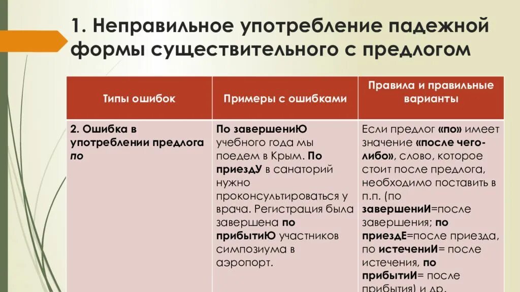 Нарушение предложно падежной формы. Существительное с предлогом ошибка. Неправильное употребление падежной формы. Неправильное употребление падежной формы существительного. Неправильная падежная форма существительного с предлогом.