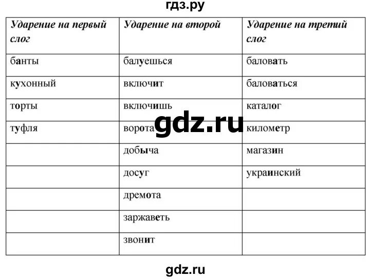 Русский пятый класс упражнение 251. Русский пятый класс упражнение 251. Как выполнить упражнение 251 по русскому языку 5. Русский пятый класс упражнение 251. Русский пятый класс упражнение 251.