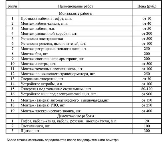 Сколько получают сантехники. Расценки по электромонтажу проводки 2022. Монтаж Эл проводки в квартире расценки. Расценки на прокладку силового кабеля 95 мм2. Расценки проведения проводки в квартире.