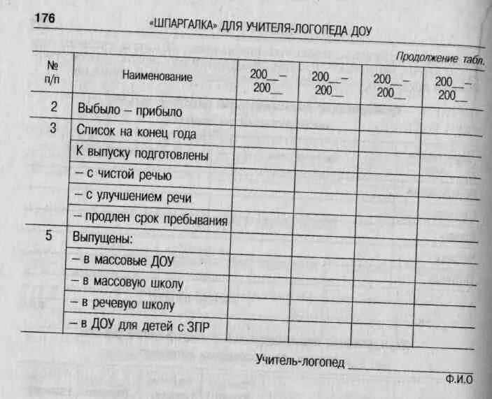 Логопед доу аттестация. Шпаргалка для учителя-логопеда. Шпаргалки для логопеда. Ставка учителя-логопеда в детском саду. Шпаргалка для логопеда в детском саду.