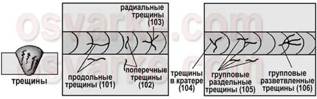 Поперечные трещины. Продольная трещина сварного соединения. Радиальная трещина сварного соединения. Радиальные трещины сварного шва. Дефекты сварных швов трещины.