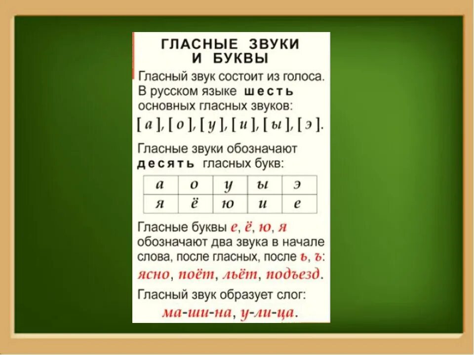 Правило звуков и букв в слове. Буквы обозначающие гласные звуки. Буквы обозначающие гласные звуки 1 класс. Гласные звуки и буквы обозначающие гласные звуки. Буквы которые обозначают гласные звуки.