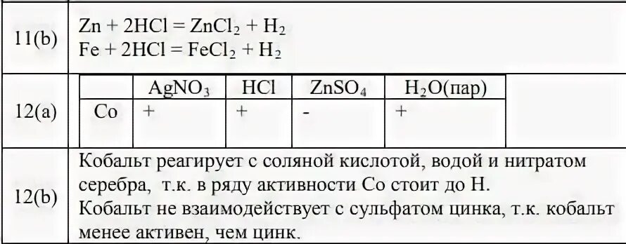 Химия 7 класс суммативное оценивание за раздел химические реакции. Запиши пропущенную формулу в схеме реакции