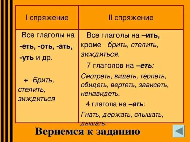 Как правильно пишется постелить