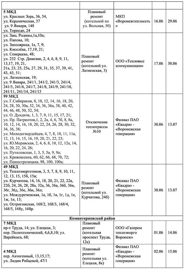 СПБ график отключения горячей воды в 2020. Отключение горячей воды СПБ 2020. График отключения горячей воды Воронеж. Отключение горячей воды Воронеж.