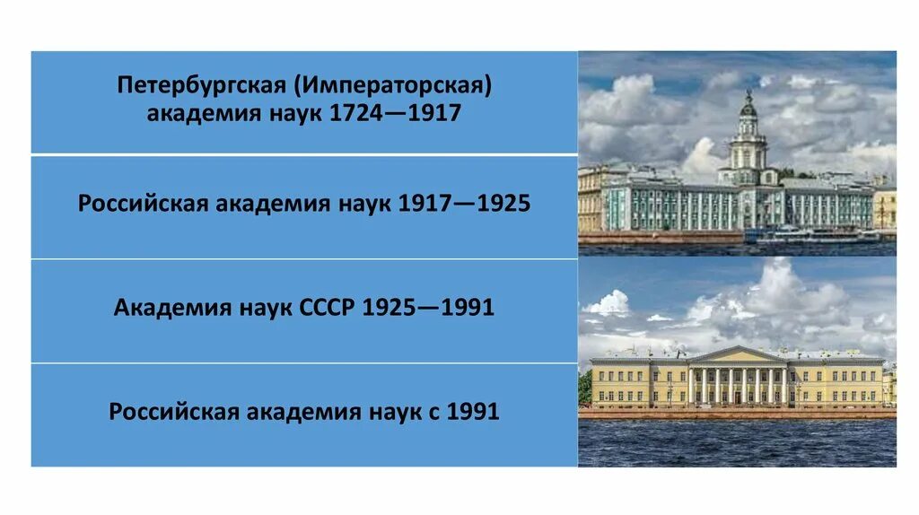 Год основания рос. Академия наук в Петербурге при Петре. Петербургская Академия наук 1724. Академия наук при Петре 1 1725.