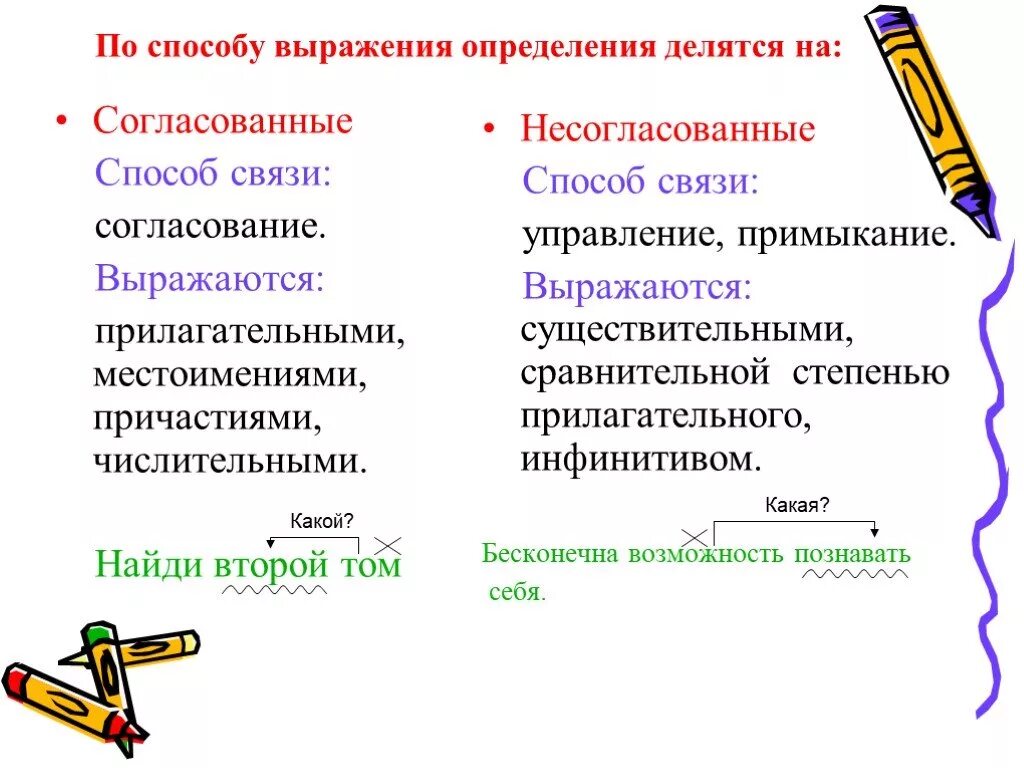 1 определения согласованные и несогласованные. Согласованные и несогласованные определения. Способы выражения несогласованных определений. Согласованные и не согласовынны еопределения. Согласованное определение.