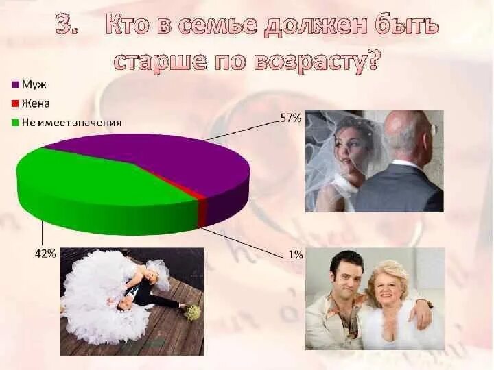 Имеет ли значение в отношениях