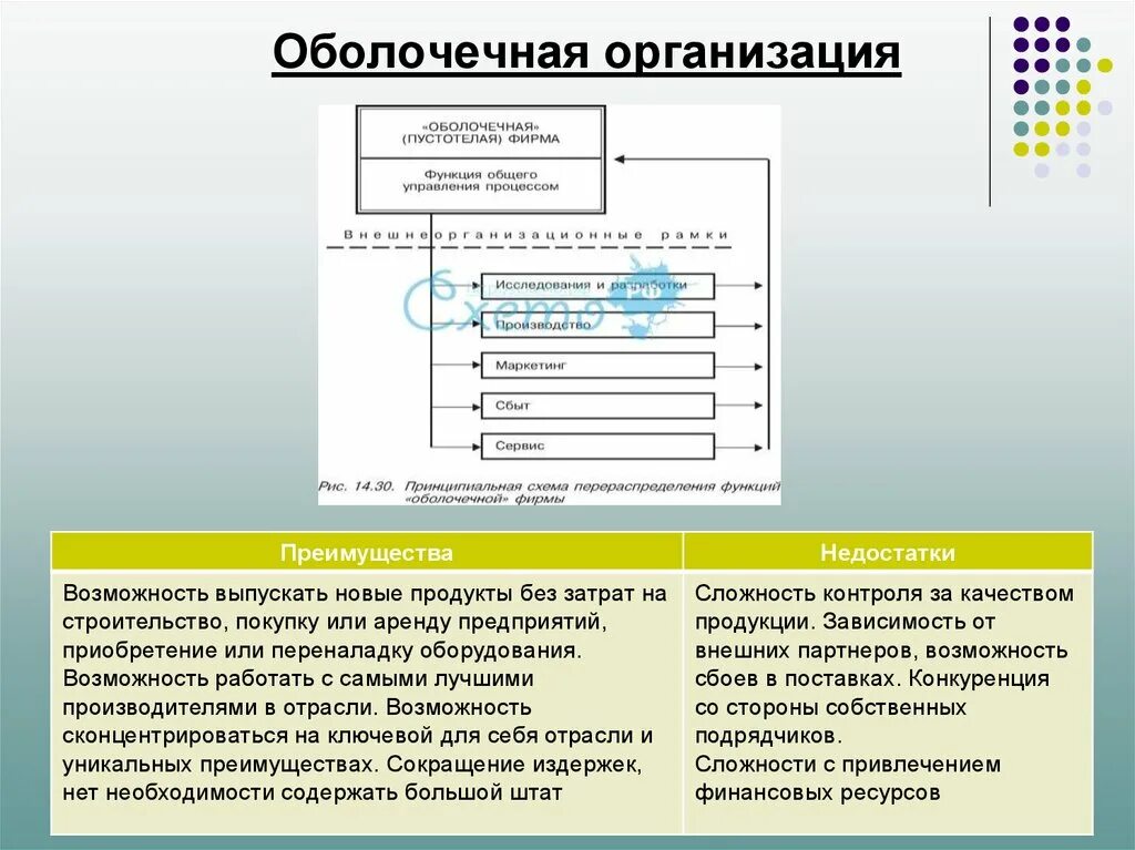 Сетевые организации управления. Оболочечная организация. Оболочечная структура организации. Оболочечная организация пример. Примером оболочечной организации является.