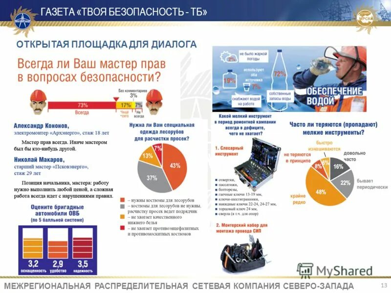 управляющая компания северо запад. управляющая компания северо запад. зао «северо-западный gsm». одежда сетевой компании. строительный холдинг северо-запад щелково.