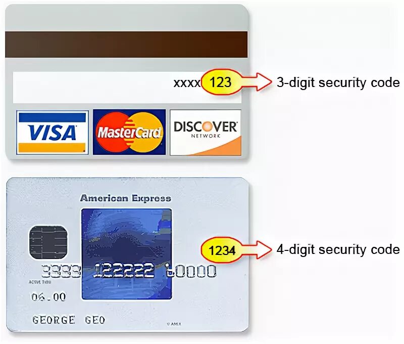 Срок действия visa. Защитный код карты. Код безопасности банковской карты. Код на пластиковой карте. Что такое код CVC на банковской карте.