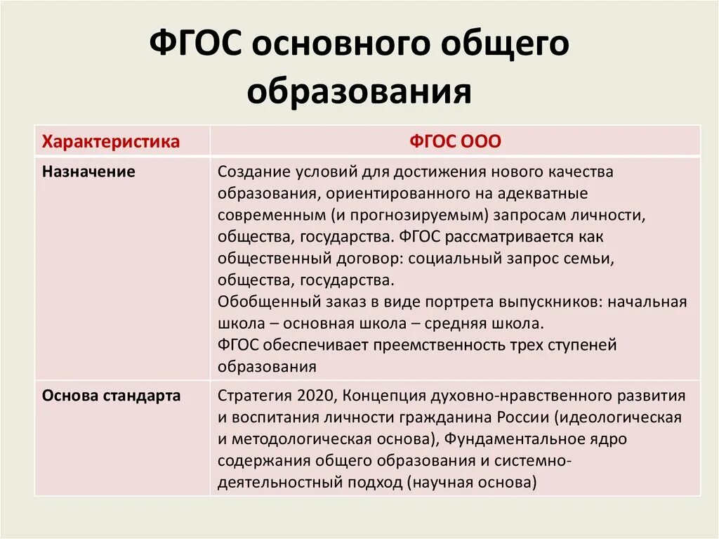 Общую характеристику ФГОС общего образования. Общая характеристика ФГОС основного общего образования. Назначение ФГОС общего образования. Характеристика ФГОС общего образования.