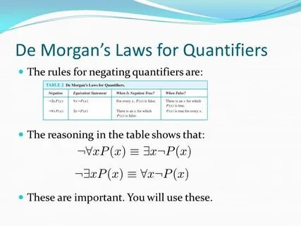 Morgans law