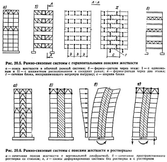 Горизонтальные перемещения здания. Рамно связевая конструктивная система. связевая конструктивная схема. рамно связевая конструктивная схема. рамно связевая система здания.