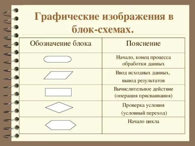 Каким является изображение