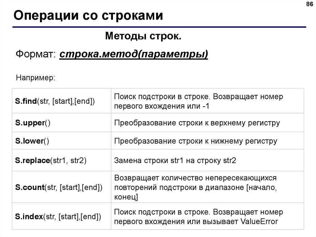 Методы файлов питон. Методы Пайтон таблица. Операции над строками с++. Методы работы со строками. Процедуры и функции для работы со строками.