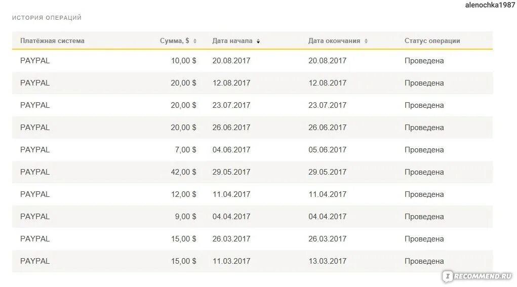 Сколько зарабатывает мелстрой в рублях. Сколько можно заработать на на продаже аккаунтов фф и с чего начать. Сколько можно заработать на онлифанс ? Форум.