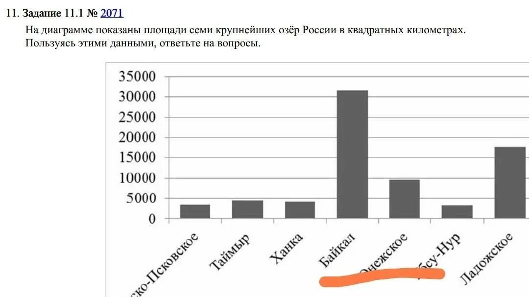 Семи крупнейших. На диаграмме показана площадь семи крупнейших озер. Диаграмма озер России по площади. На диаграмме площади 7 крупнейших озер России в квадратных километрах. На диаграмме представлены площади.