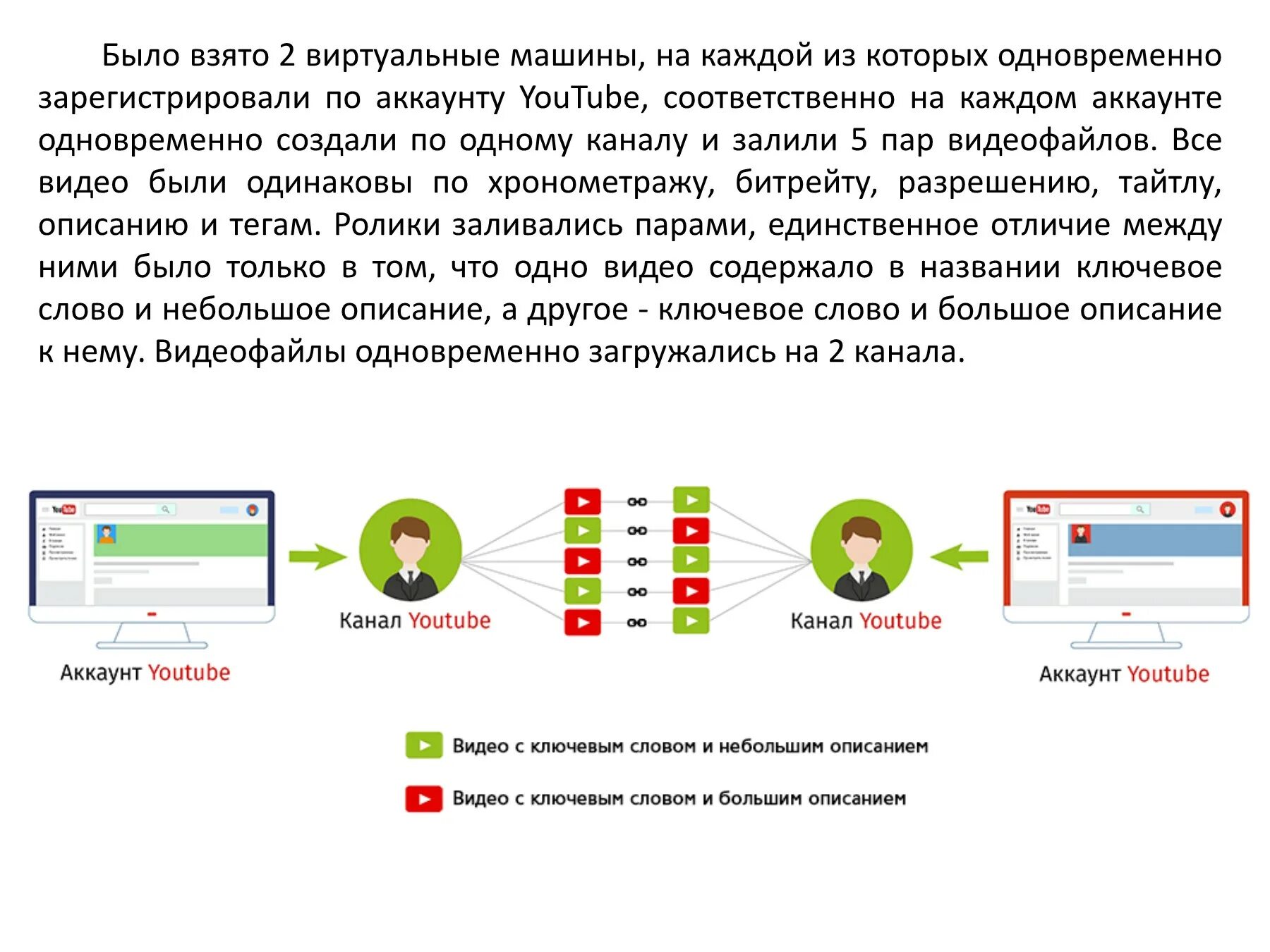 Виртуальная машина. Можно вместе с видео