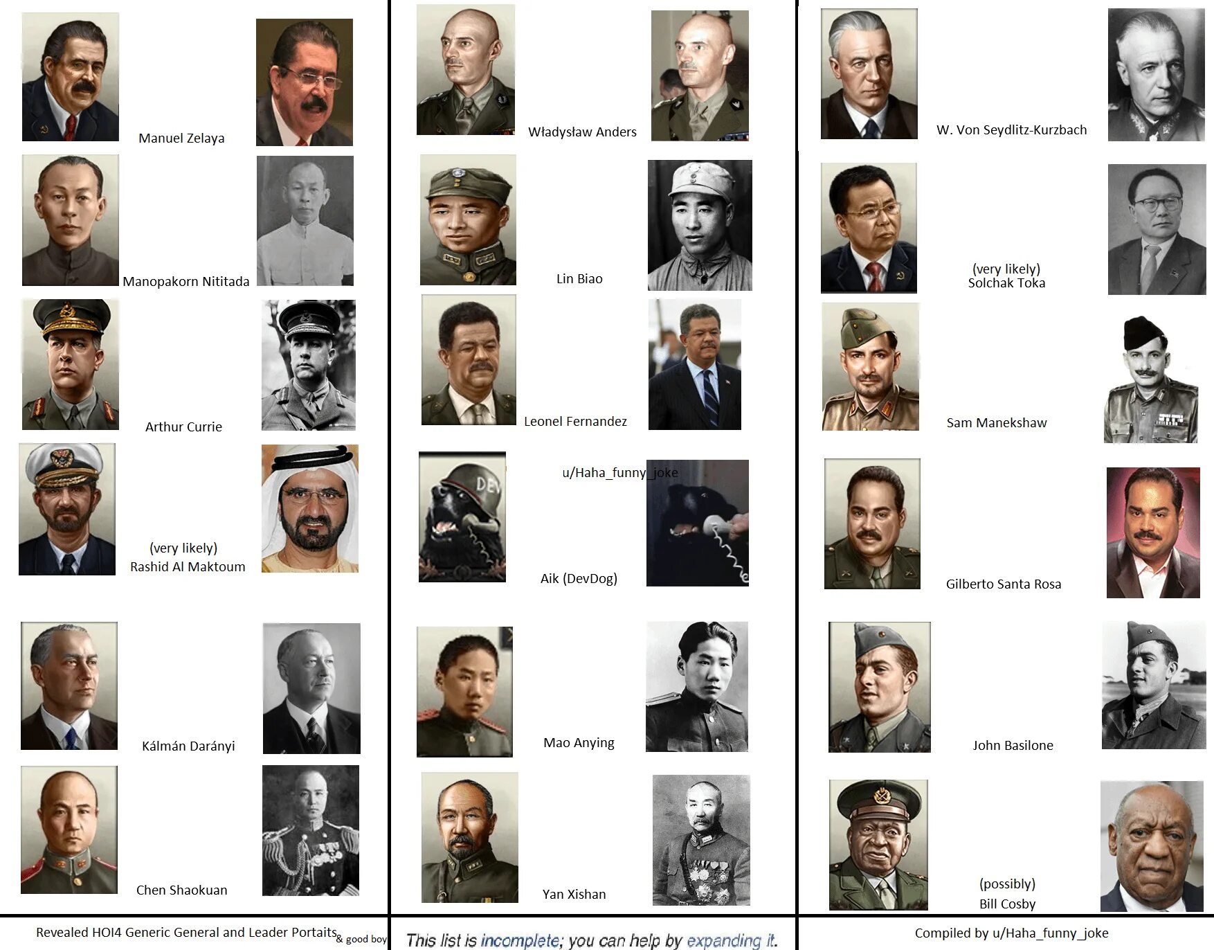 Уинстон черчилль hoi 4 портрет. Hearts of iron 4 генералы. Минор hoi 4 портрет. Правители в хойке. Hearts of iron 4 генералы.