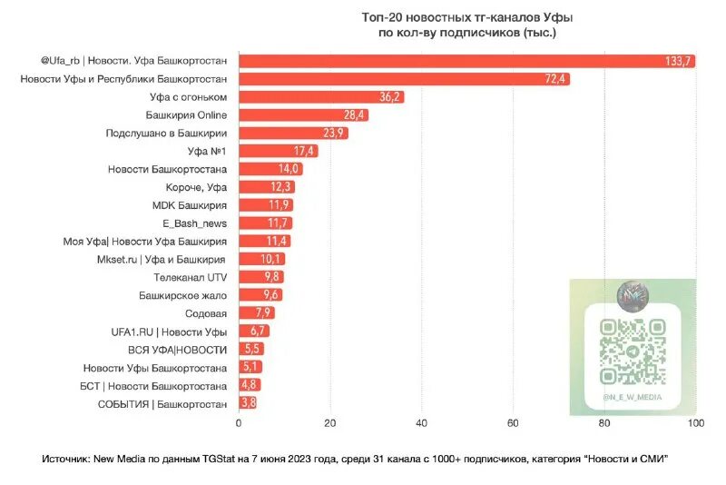 Tiji программа. Тиджи интернет магазин. Tigi косметика для волос реклама. Tigi реклама. Tigi bed head упаковка.