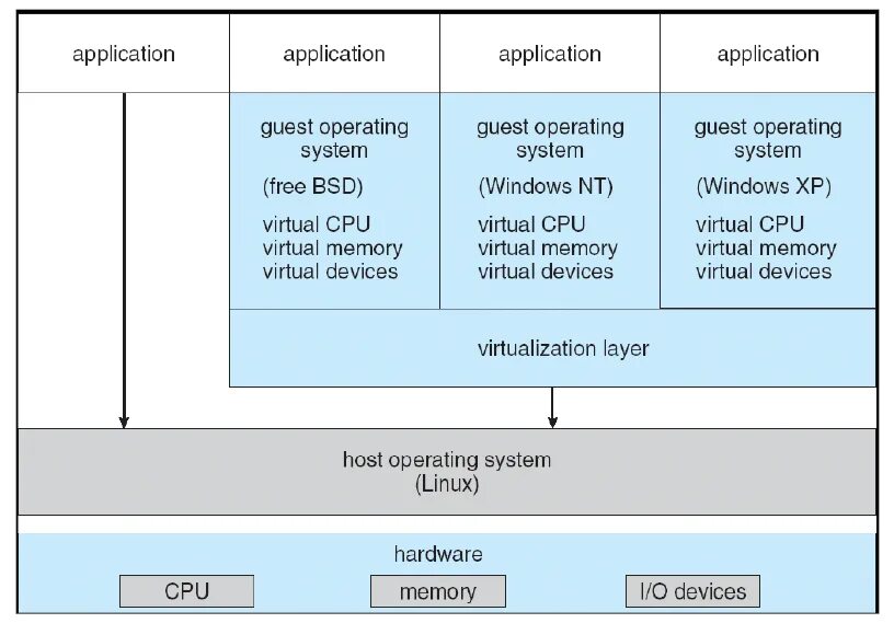 Guest operating system. Operating system книга. virtual operating systems. wetab os структура. структура работы системы ios.