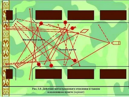 Бой в населенных пунктах