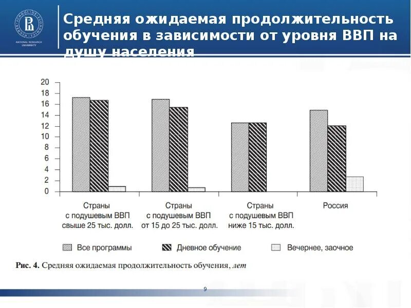 Контуры образования плотность образования