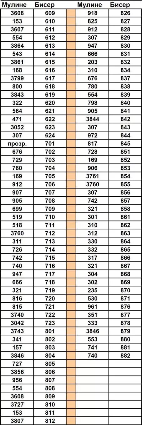 Таблица перевода бисера. Таблица соответствия ниток ДМС И бисера. Таблица соответствия бисера Милл Хилл и Прециоза. Таблица соответствия ниток мулине и бисера Прециоза. Таблица соответствия ниток мулине ДМС гамма и бисера.