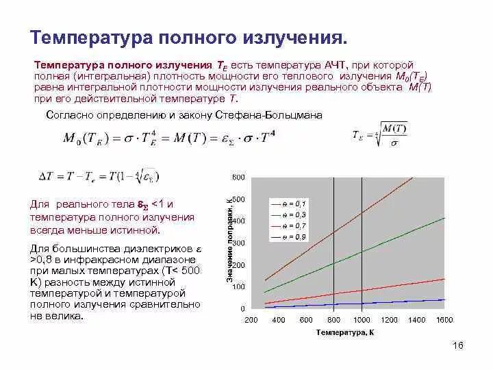 Интегральная плотность излучения. Коэффициент теплового излучения от температуры. Интегральная плотность мощности. Интегральный коэффициент излучения тела.