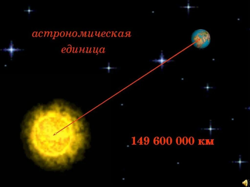 Астрономическая единица. Единицы в астрономии. Астрономическая единица это в астрономии. Измерения в астрономии. Два световых года в километрах