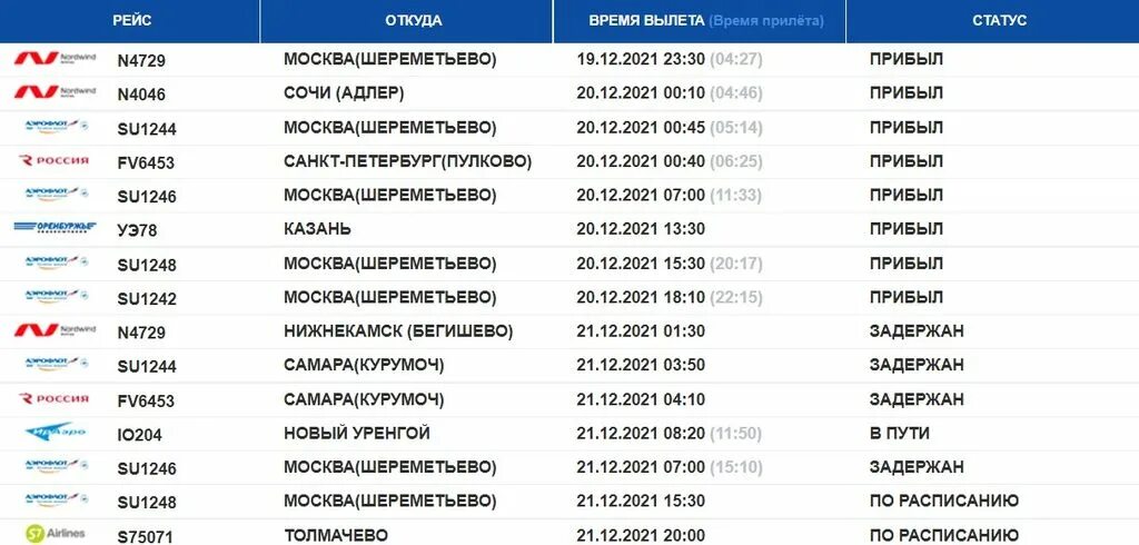 Расписание рейса самолета шереметьево. Вылеты из Оренбурга. Аэропорт Курумоч Прибытие самолетов. Рейс Москва Оренбург Шереметьево. Усинск аэропорт табло.