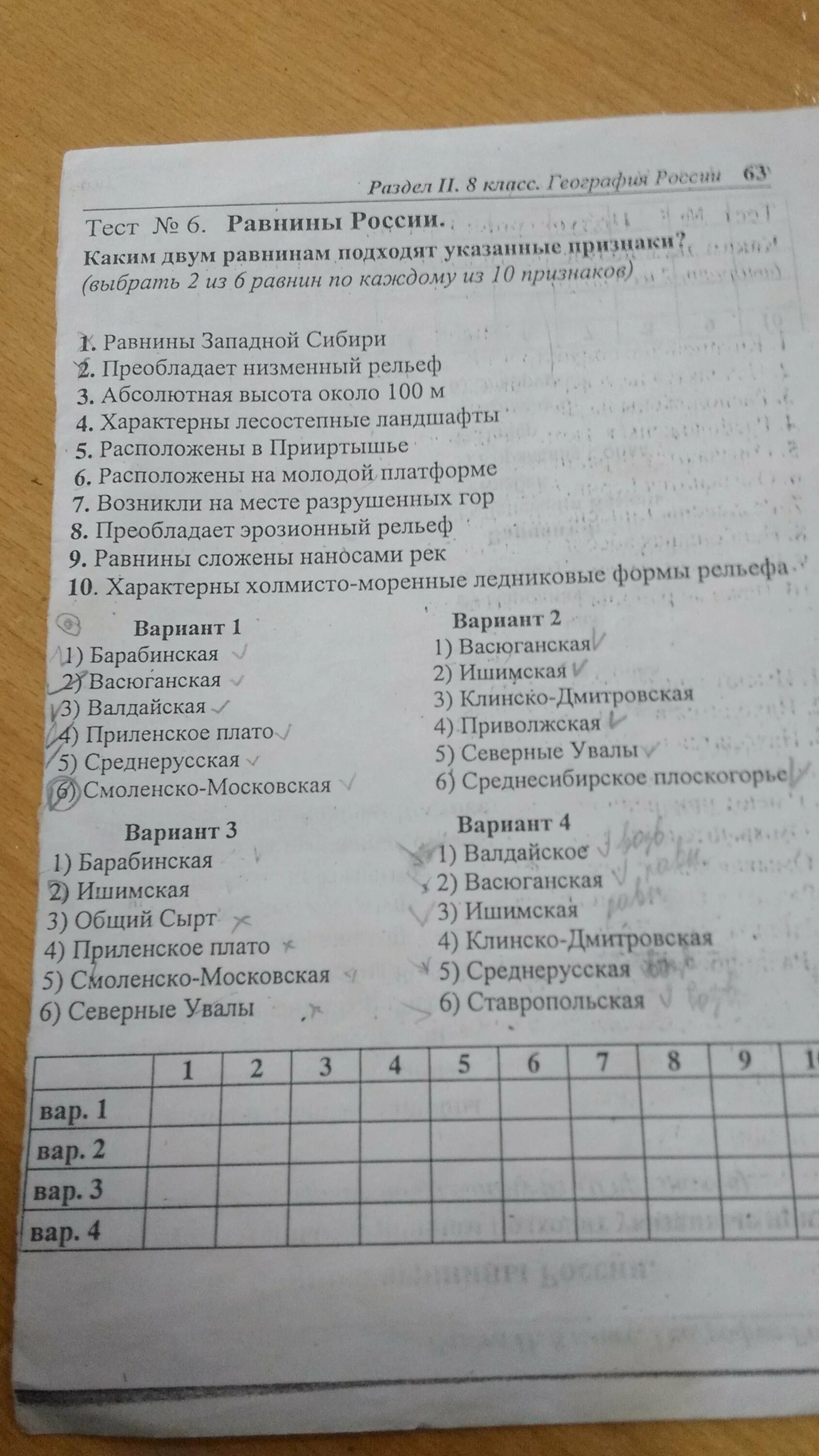 Поволжье тест вариант 1. Зачет по географии рельеф. Зачет по географии регионы. Тест по географии 9 класс Поволжье. Тест по географии Западная Сибирь.