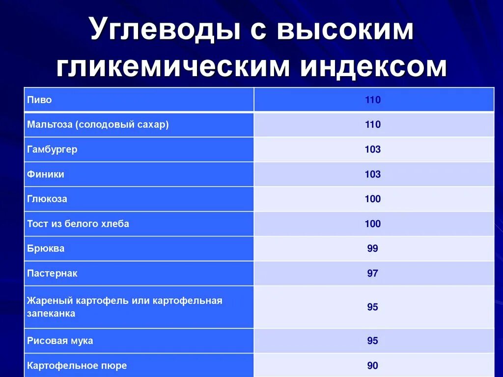 Индекс фруктов. Углеводы с высоким гликемическим индексом. Фрукты с низким гликемическим индексом таблица. Продукты с высоким гликемическим индексом таблица. Углеводов с высоким гликемическим индексом таблица.