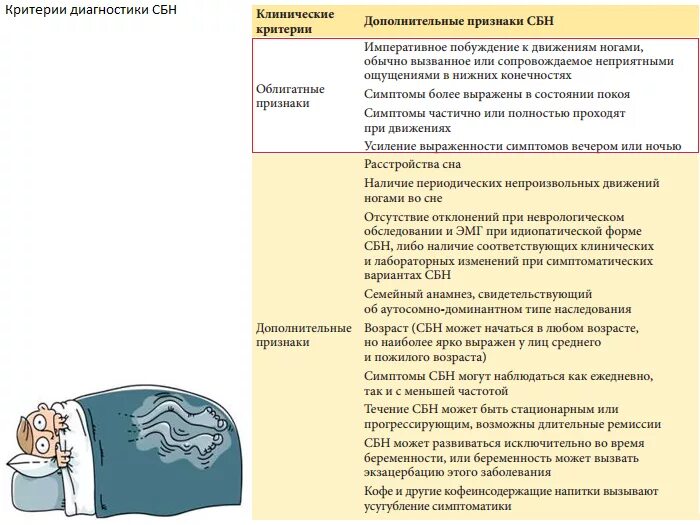 Как снять синдром беспокойных ног быстро облегчить Синдром беспокойных ног Национальное общество по изучению болезни Паркинсона и