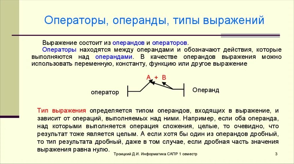 Выражения операции операнды. Оператор и операнд. Операнд в программировании это. Операции операторы и операнды. Оператор и операнд разница.