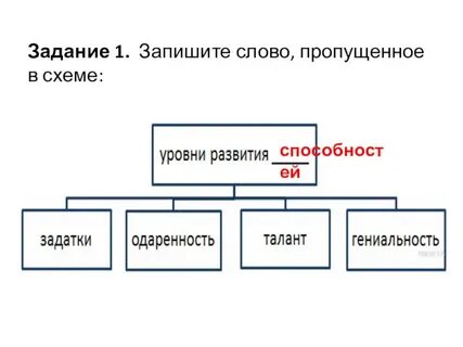 Запишите слово пропущенное в предложении