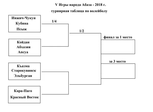 Сетка игр по волейболу. Турнирная таблица. Сетка игр на 4 команды. Олимпийская система по волейболу.