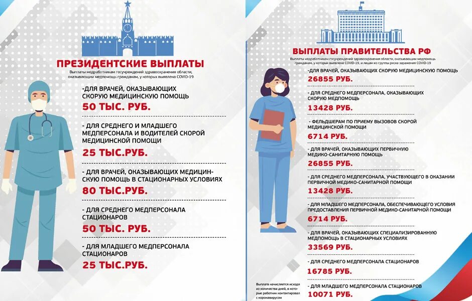 Каким врачам будет выплата. Выплаты медикам. Выплаты медицинским работникам. Выплаты за коронавирус медицинским работникам. Дополнительные выплаты врачам.