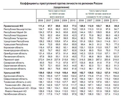 Коэффициент преступности