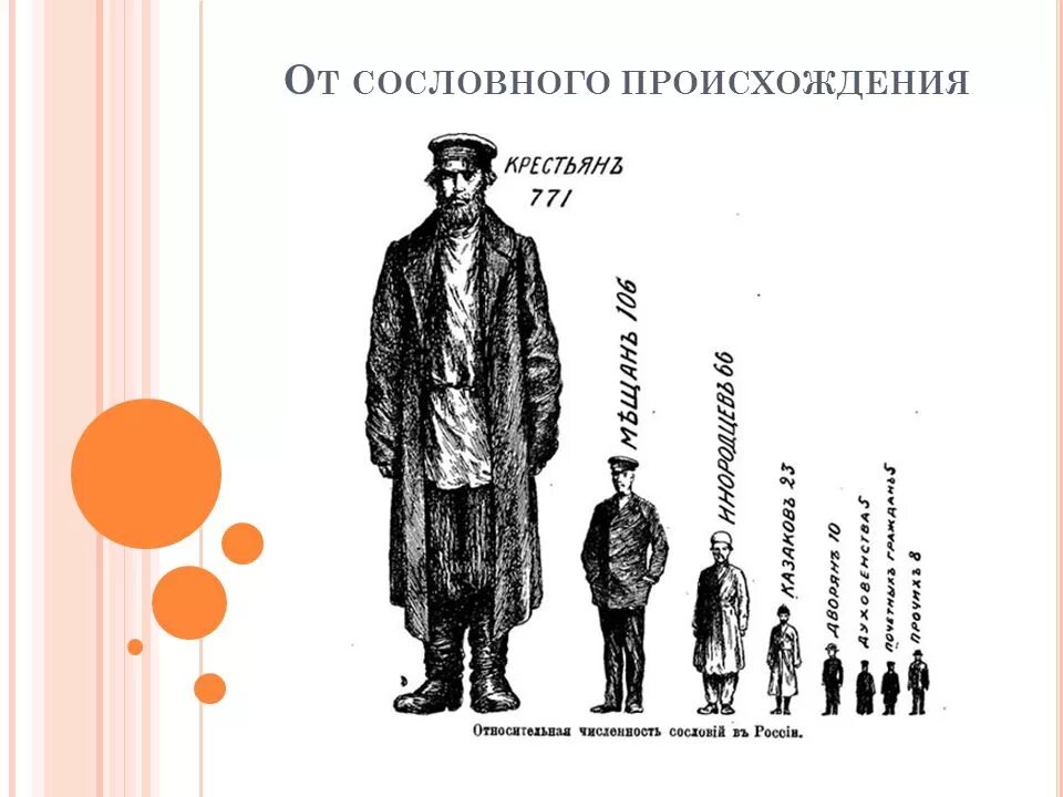 Сословия рисунок. Представители сословий. Одежда разных сословий. Сословное происхождение.