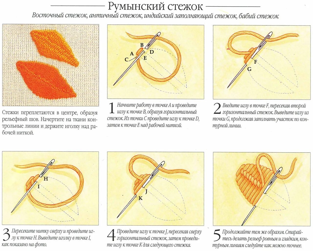Стежки пошагово. Основные виды швов для вышивания. Швы для вышивания для начинающих пошагово. Шов гладью для начинающих. Вышивка гладью Стежки для начинающих.